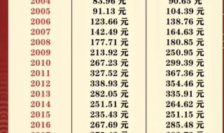 黄金回收价多少钱一克