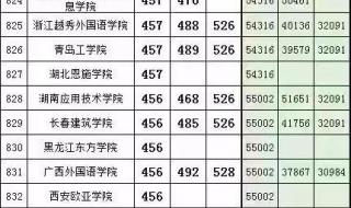 湖南高考录取线大变