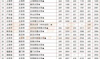 湖南高考录取线大变