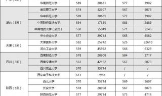 2022江苏一本录取分数线预测