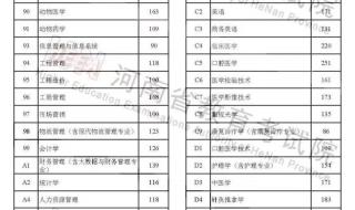 河南科技大学2022录取分数线