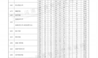 河南科技大学2022录取分数线