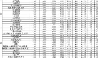 山东师范大学分数线