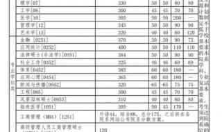 清华公布考研复试线