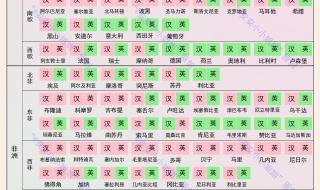 使用人数最多的语言