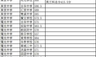 中考分数线什么时候出来