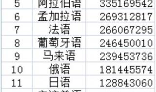 使用人数最多的语言